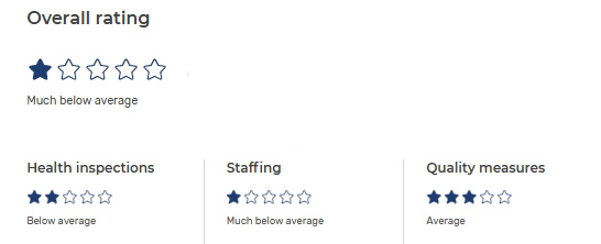 CMS rating