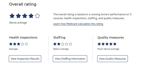 CMS Rating 2026